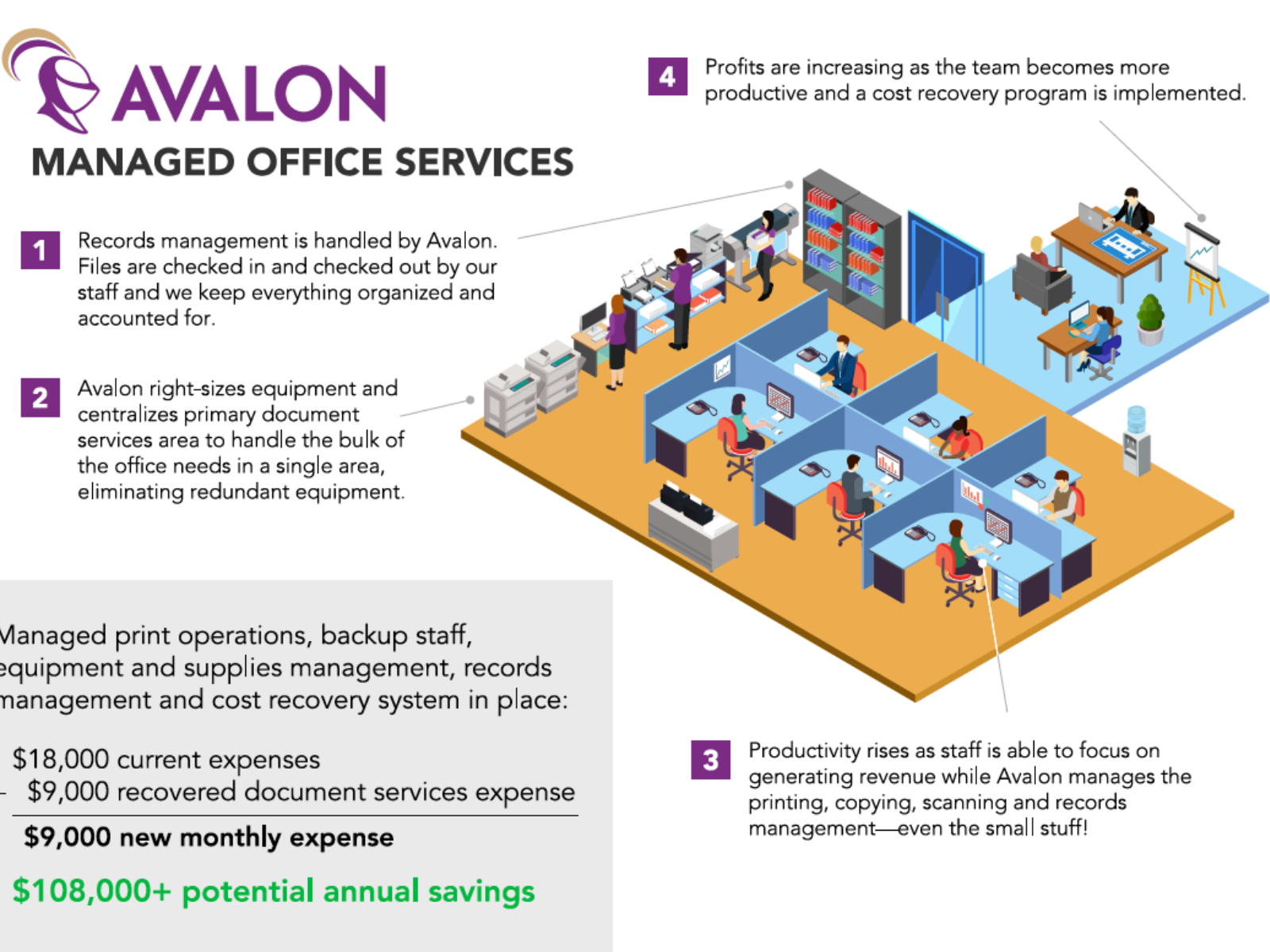 managed office services infographic